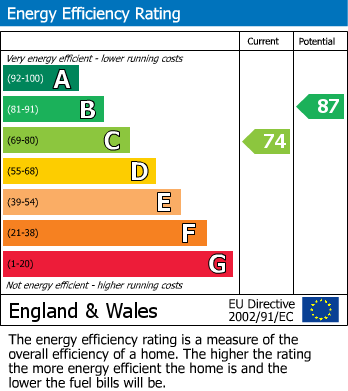 EPC Graph for Chester Gibbons Green, LONDON COLNEY, Hertfordshire