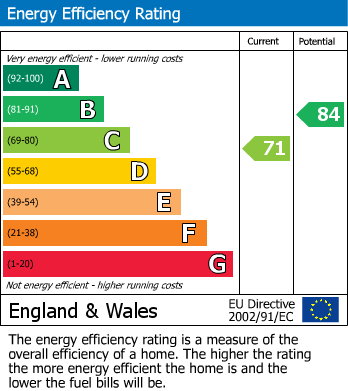 EPC Graph for Buryside Close, NEWBURY PARK