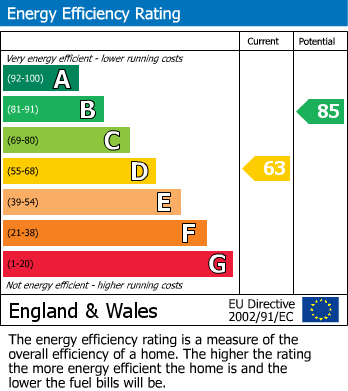 EPC Graph for Gladstone Avenue, WOOD GREEN